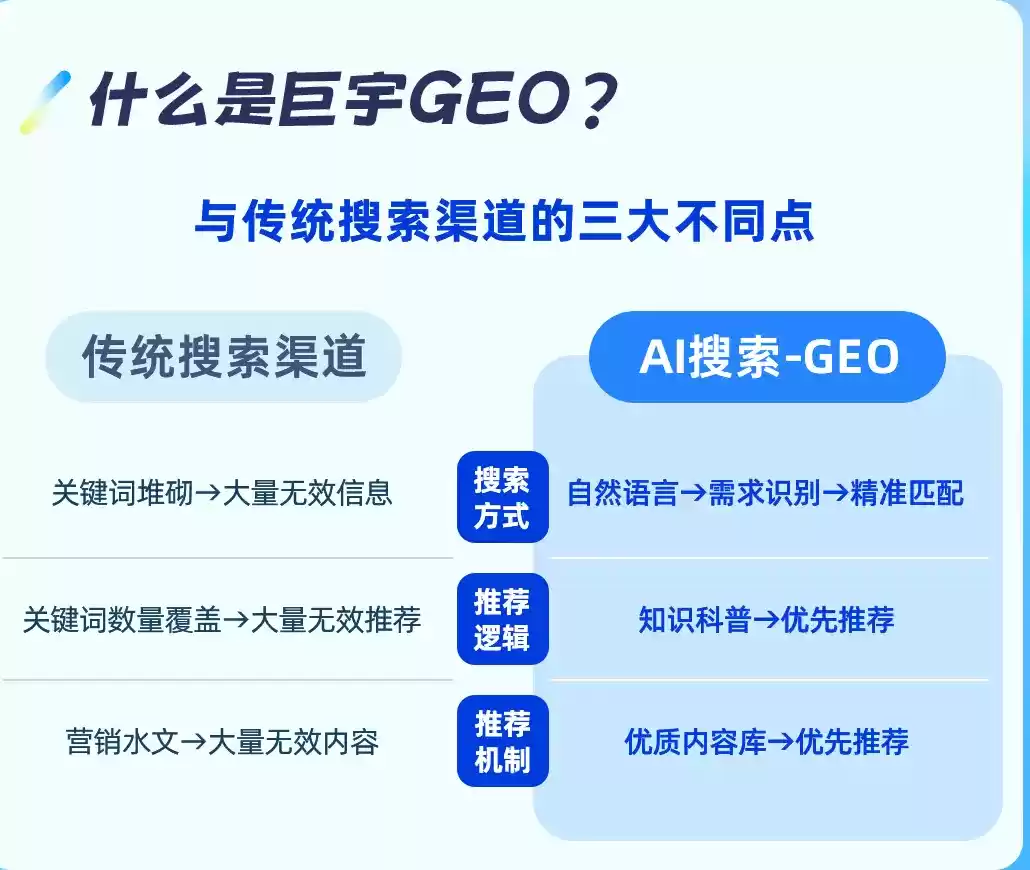 无棣如何选择靠谱的GEO优化公司？本地企业AI获客避坑指南