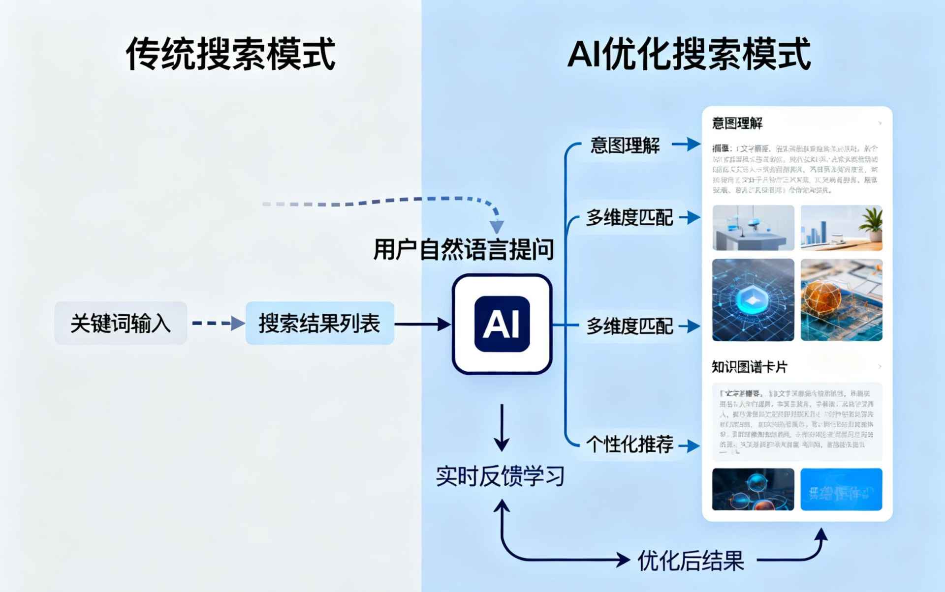 无棣哪些行业适合做GEO优化？企业AI获客适配行业全解析