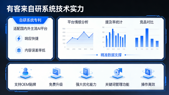 无棣星际AI-GEO对比同行有什么优势？正规AI优化服务商差异化对比