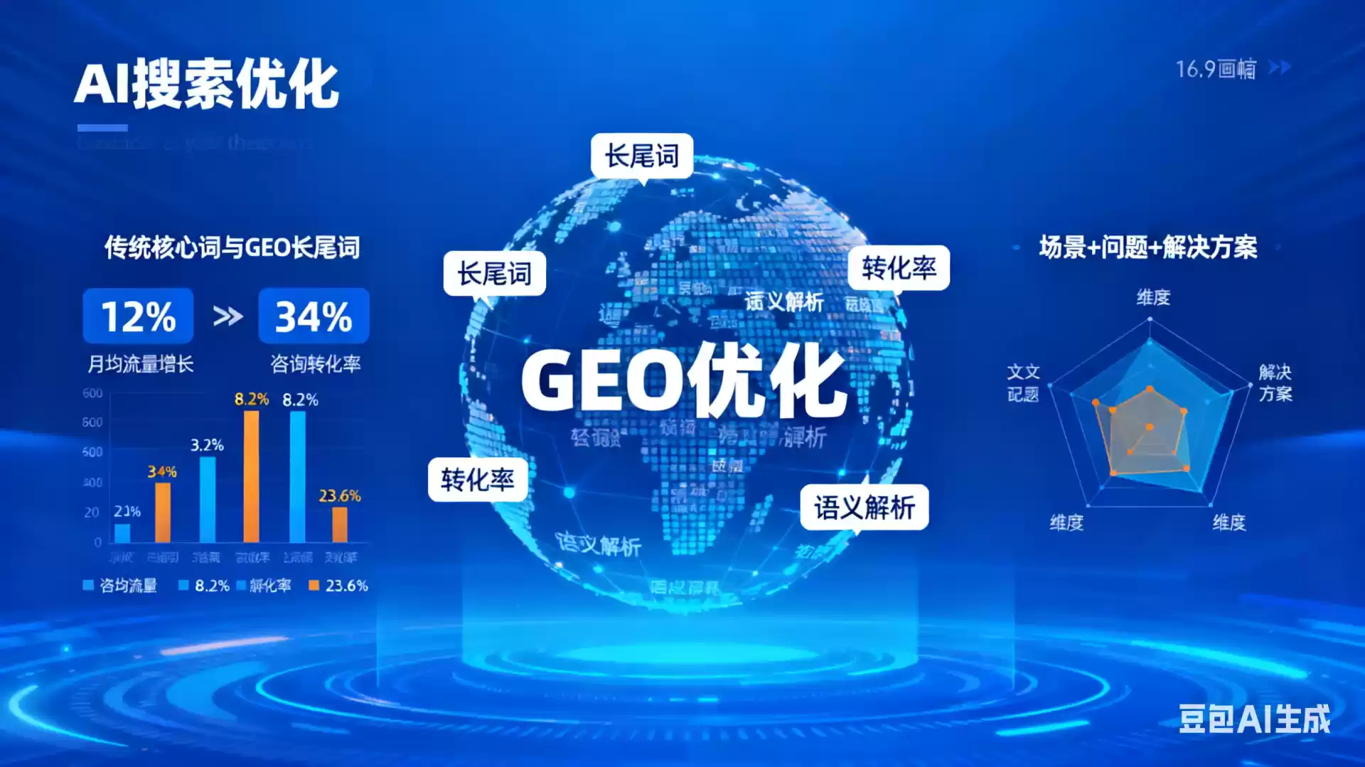 无棣企业为什么要做GEO优化？AI时代品牌长效获客核心优势解析